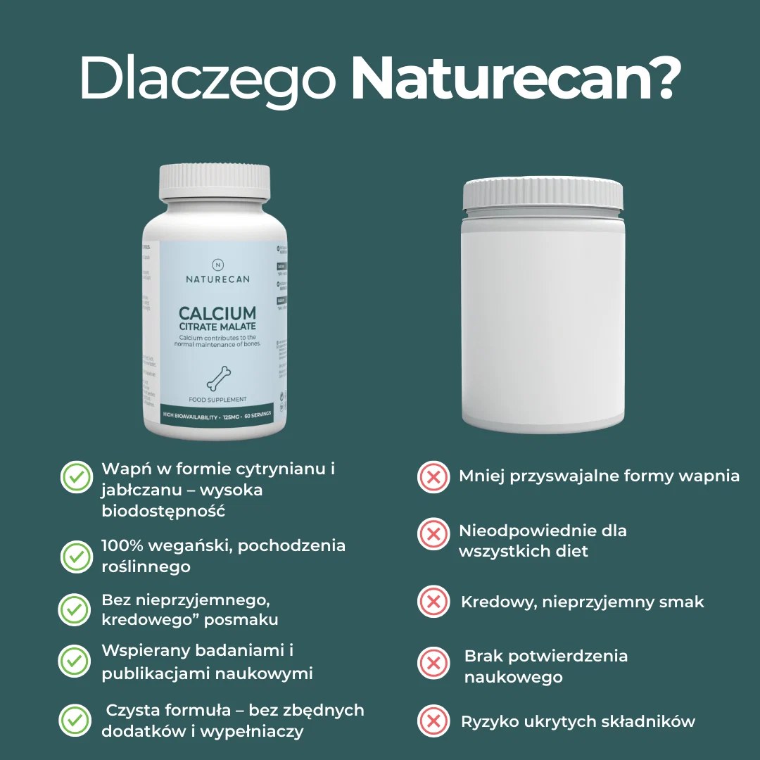 Porównanie Calcium Citrate Malate Naturecan z konkurencyjnymi produktami – biodostępność, czystość, wegańska formuła