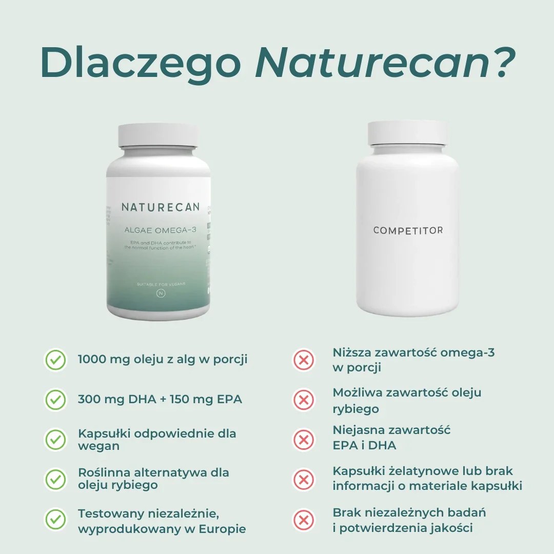 Porównanie wegańskich Omega-3 Naturecan z innymi suplementami – olej z alg, wysoka zawartość DHA i EPA oraz wegańskie kapsułki